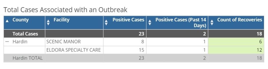 Long Term Care Outbreaks Jan. 4, 2021